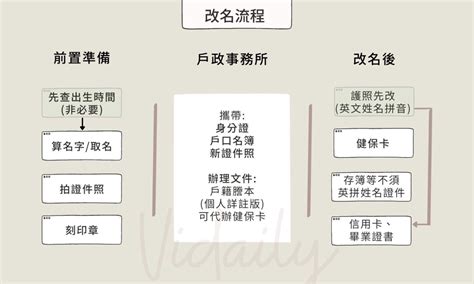 改名會影響 什麼|改名字要準備什麼？為了什麼改名？改名字要注意什。